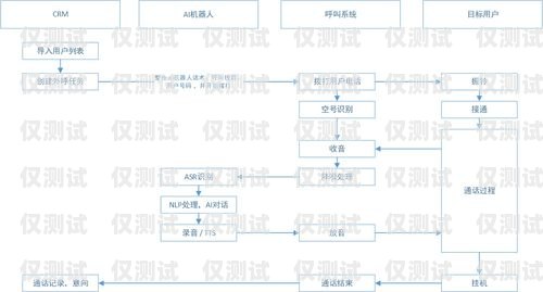 打造高效客戶關(guān)系管理外呼系統(tǒng)的指南如何制作crm外呼系統(tǒng)教程