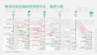 成都 AXB 外呼系統(tǒng)怎么樣？成都外呼線路