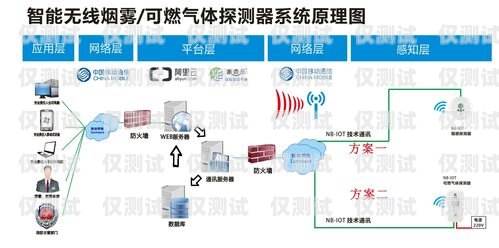 湖南智能外呼系統(tǒng)選購(gòu)指南智能外呼平臺(tái)