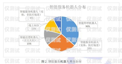 房產(chǎn)智能電話機(jī)器人外呼系統(tǒng)，提升銷售效率與客戶體驗(yàn)的利器房產(chǎn)智能電話機(jī)器人外呼系統(tǒng)設(shè)計(jì)