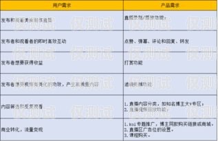 電銷卡購買渠道分析電銷卡購買渠道分析怎么寫的