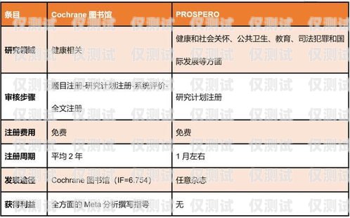 電銷卡購買渠道分析電銷卡購買渠道分析怎么寫的