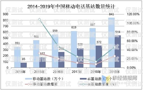 蘇州 AXB 外呼系統(tǒng)排名蘇州呼叫中心外包公司