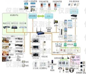 嘉興智能語音外呼系統(tǒng)廠家嘉興智能語音外呼系統(tǒng)廠家有哪些