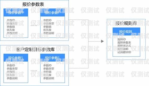 鄭州銷售外呼系統(tǒng)定制，助力企業(yè)提升銷售業(yè)績鄭州外呼系統(tǒng)一般多少錢