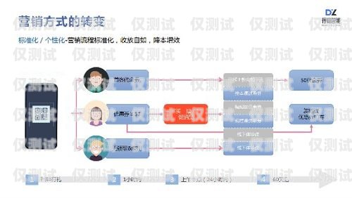 鄭州銷售外呼系統(tǒng)定制，助力企業(yè)提升銷售業(yè)績鄭州外呼系統(tǒng)一般多少錢