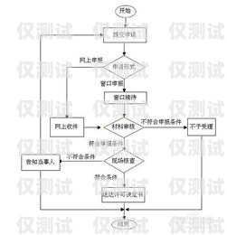 慈溪電銷卡辦理全攻略慈溪電銷卡辦理流程圖