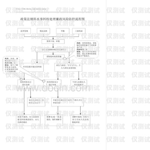 慈溪電銷卡辦理全攻略慈溪電銷卡辦理流程圖