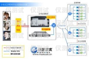 深圳電銷(xiāo)外呼系統(tǒng)購(gòu)買(mǎi)指南深圳電話(huà)營(yíng)銷(xiāo)外呼系統(tǒng)