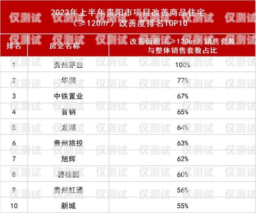 貴陽白名單電銷卡，合法合規(guī)的銷售利器白名單電銷卡是真的嗎