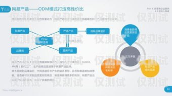 貴港電商外呼系統(tǒng)軟件——提升銷售與客戶服務(wù)的利器電商外呼工作主要做些什么