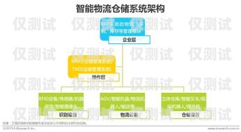 貴港電商外呼系統(tǒng)軟件——提升銷售與客戶服務(wù)的利器電商外呼工作主要做些什么