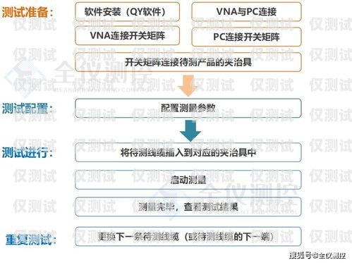 云南高頻外呼系統(tǒng)，提升銷售效率的利器？高頻外呼標(biāo)準(zhǔn)