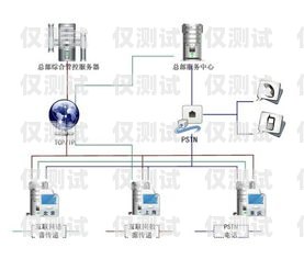 西安電話外呼系統(tǒng)價格指南西安電銷外呼系統(tǒng)