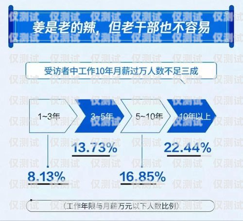 電銷卡客服薪資，了解這份工作的收入與挑戰(zhàn)電銷卡客服薪資多少