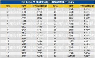 電銷卡客服薪資，了解這份工作的收入與挑戰(zhàn)電銷卡客服薪資多少