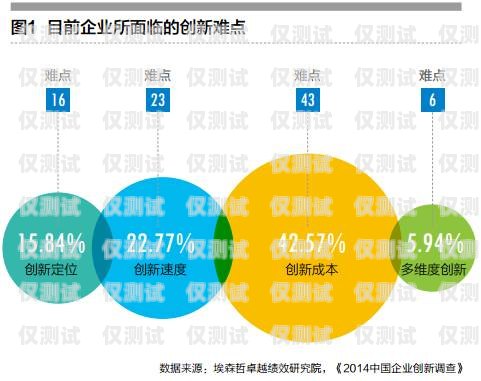 武漢電話銷售外呼系統(tǒng)公司，助力企業(yè)提升銷售效率的創(chuàng)新解決方案武漢電話銷售外包