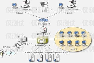 佛山外呼系統(tǒng)排名佛山呼叫中心