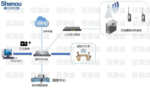 金華電話外呼系統(tǒng)供應(yīng)商的選擇與比較企業(yè)電話外呼系統(tǒng)