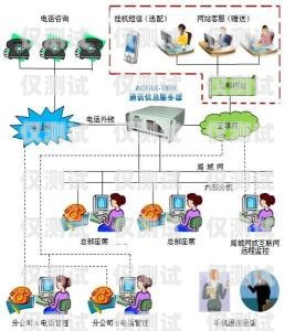 青島營銷外呼系統(tǒng)公司，提升銷售效率的利器青島最好的營銷公司