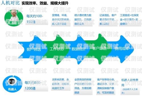 手機(jī)外呼系統(tǒng)一鍵撥號——提高工作效率的必備工具手機(jī)外呼系統(tǒng)一鍵撥號怎么設(shè)置