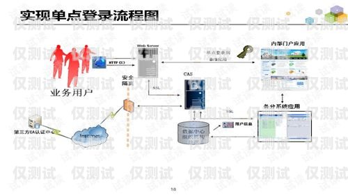 南陽外呼系統(tǒng)方案外呼系統(tǒng)操作流程