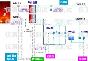 南陽外呼系統(tǒng)方案外呼系統(tǒng)操作流程