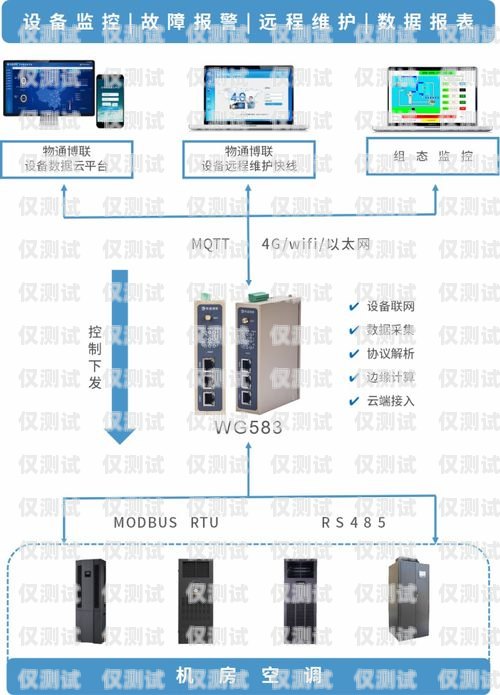 南陽外呼系統(tǒng)方案外呼系統(tǒng)操作流程