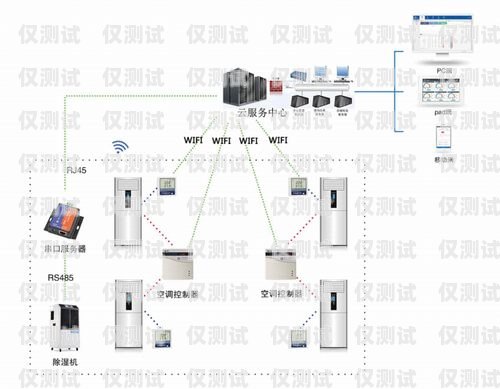 電銷外呼系統(tǒng)，提升銷售效率的創(chuàng)新解決方案電銷 外呼 系統(tǒng)