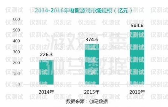 南京電銷(xiāo)卡購(gòu)買(mǎi)渠道南京電銷(xiāo)卡購(gòu)買(mǎi)渠道有哪些