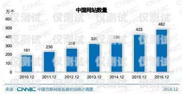 溫州 ai 人工外呼系統(tǒng)——開啟智能營銷新時代