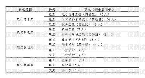 北京電銷卡成本的全面解析北京電銷卡成本多少