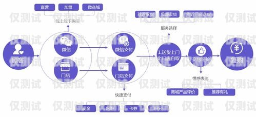 哈爾濱營銷外呼系統(tǒng)線路，提升銷售效率的關(guān)鍵哈爾濱營銷外呼系統(tǒng)線路設(shè)計招聘