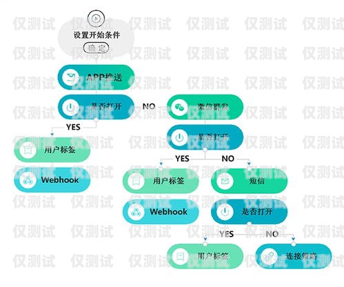 哈爾濱營銷外呼系統(tǒng)線路，提升銷售效率的關(guān)鍵哈爾濱營銷外呼系統(tǒng)線路設(shè)計招聘