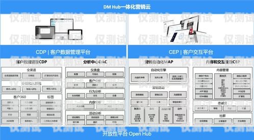 哈爾濱營銷外呼系統(tǒng)線路，提升銷售效率的關(guān)鍵哈爾濱營銷外呼系統(tǒng)線路設(shè)計招聘