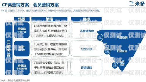 商丘外呼營銷系統(tǒng)，提升銷售效率的利器運營商外呼營銷