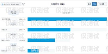 君鼎外呼系統(tǒng)，提升客戶溝通效率的利器