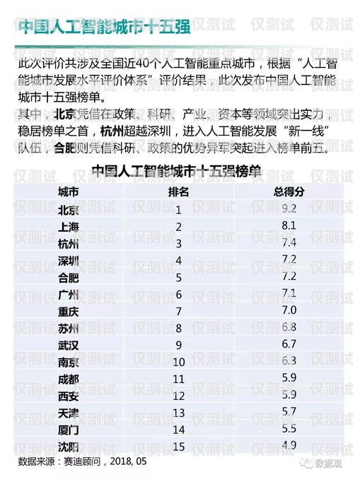 合肥智能外呼系統(tǒng)收費標準合肥智能外呼系統(tǒng)收費標準表