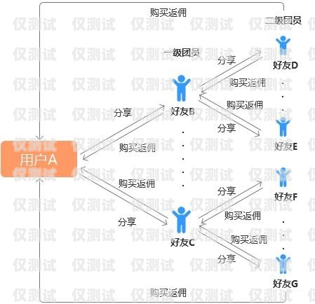 汕頭電商外呼系統(tǒng)，提升銷售與客戶服務(wù)的利器汕頭外呼系統(tǒng)效果