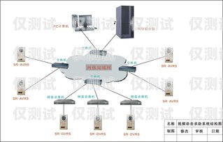 高效催收的利器——催收語音外呼系統(tǒng)催收外呼系統(tǒng)工作原理