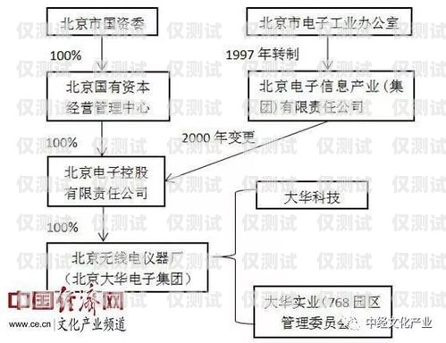 北京電銷外呼系統(tǒng)排行榜北京電銷外包公司有哪些