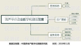 北京電銷外呼系統(tǒng)排行榜北京電銷外包公司有哪些