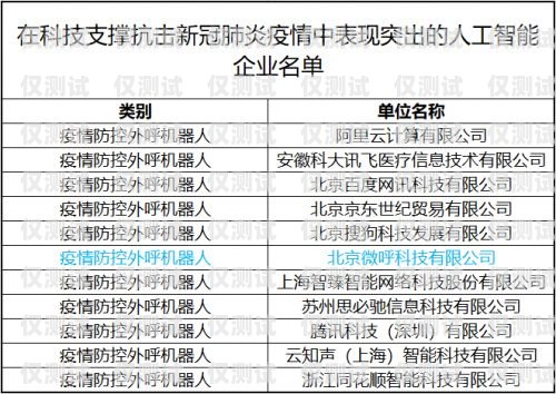 北京電銷外呼系統(tǒng)排行榜北京電銷外包公司有哪些