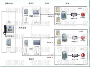 電梯優(yōu)邁系統(tǒng)封外呼的必要性與解決方案電梯外呼顯示u