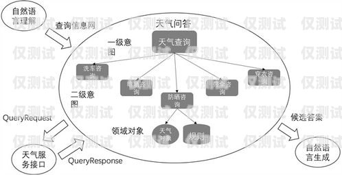 外呼系統(tǒng)對接的客戶類型及優(yōu)勢外呼系統(tǒng)對接哪些客戶群體