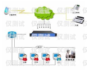 選擇邯鄲智能外呼系統(tǒng)供應(yīng)商的重要性及考慮因素智能外呼平臺(tái)