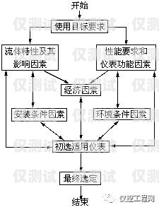 選擇邯鄲智能外呼系統(tǒng)供應(yīng)商的重要性及考慮因素智能外呼平臺(tái)