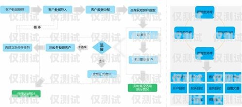 青島云呼叫外呼系統(tǒng)——提升客戶服務(wù)的利器青島云呼叫外呼系統(tǒng)怎么樣