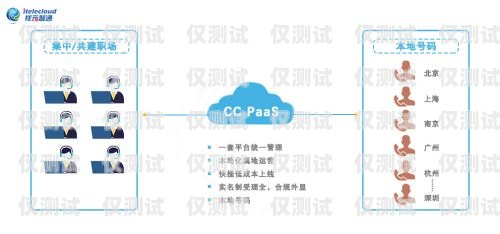 大連外呼 paas 系統(tǒng)，提升銷(xiāo)售效率的利器大連網(wǎng)絡(luò)電話外呼系統(tǒng)