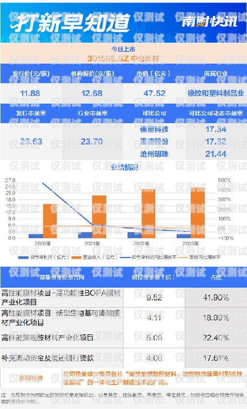 選擇東莞正規(guī)外呼系統(tǒng)供應(yīng)商，提升企業(yè)通信效率的關(guān)鍵東莞外呼承包公司